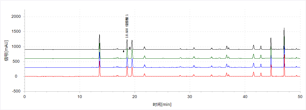 《中国药典》2025版方案&mdash;&mdash;双金连合剂中山银花含量测定