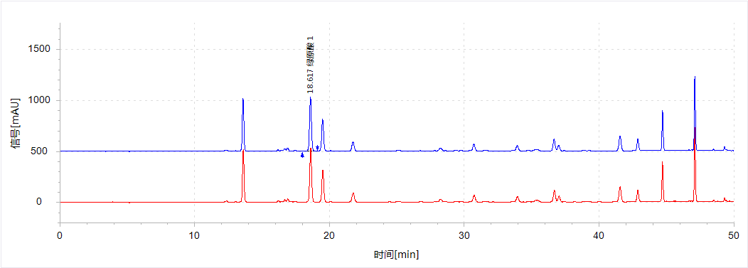 《中国药典》2025版方案&mdash;&mdash;双金连合剂中山银花含量测定