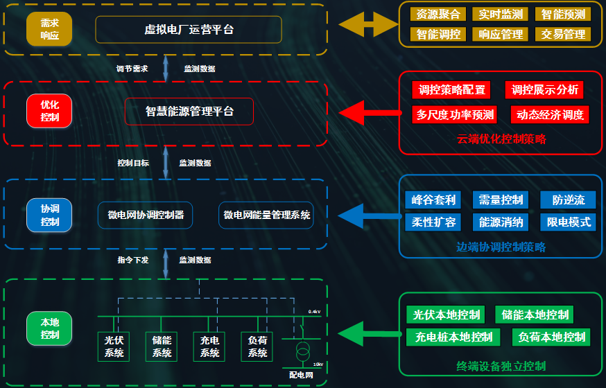 零碳园区建设方案，迈向碳中和的产业园区发展新范式
