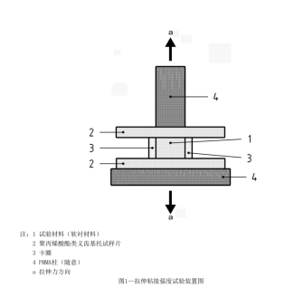 拉伸粘接强度试验装置-活动义齿软衬材料 性能参数