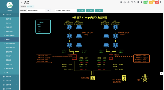 已过滤：光伏电站电气系统设计关键要点及运维管理解决方案8424.png