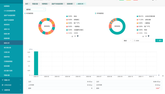 对标碳核算新标准 破解管理难点 安科瑞赋能公共机构智慧节能降碳(1)356.png