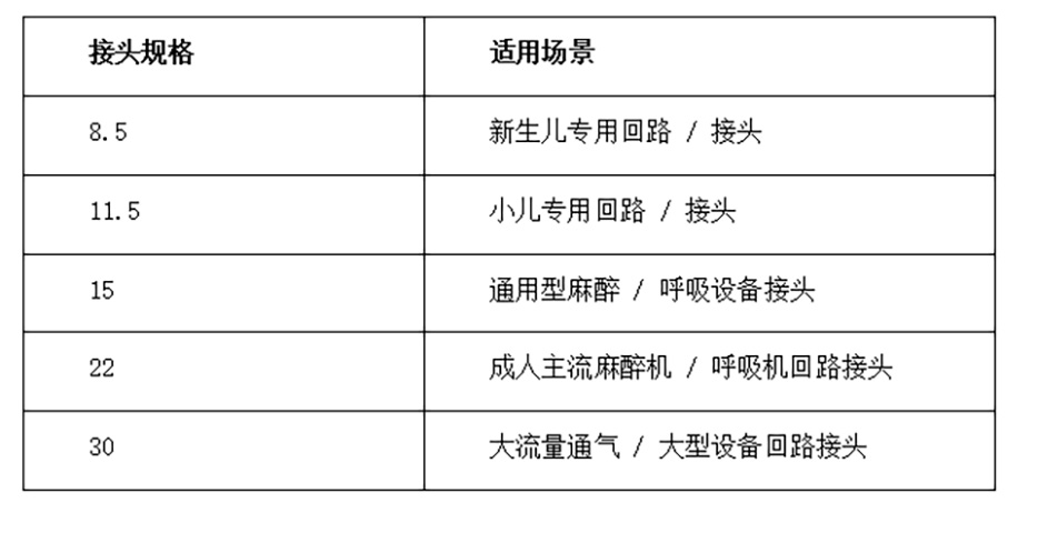 鲁尔圆锥接头新标准2.jpg
