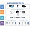 YC-6008数据采集器_能耗监测系统配置