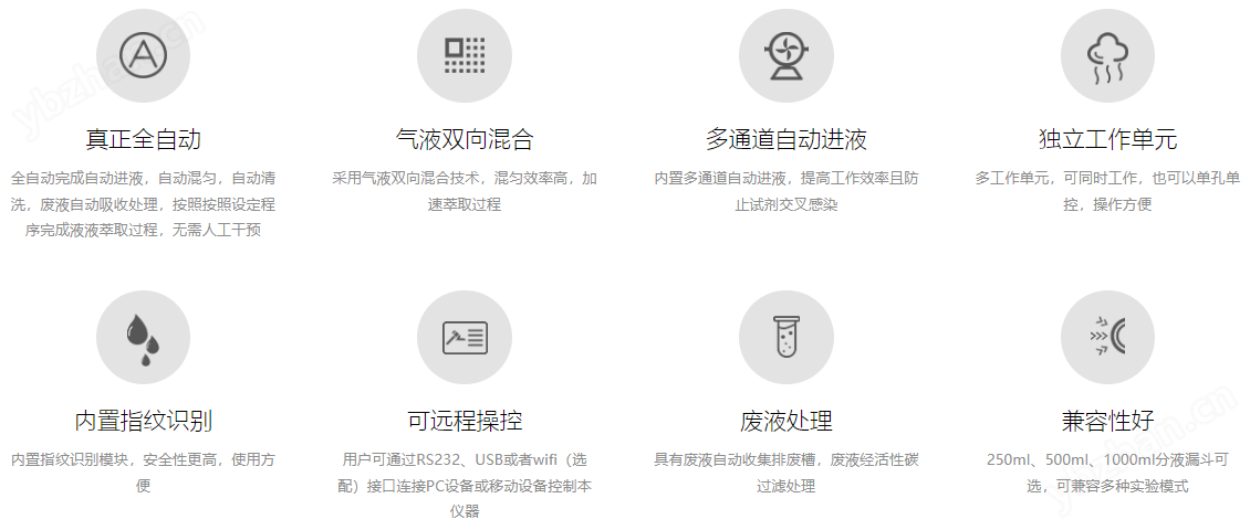 smart E4 Plus全自动液液萃取仪
