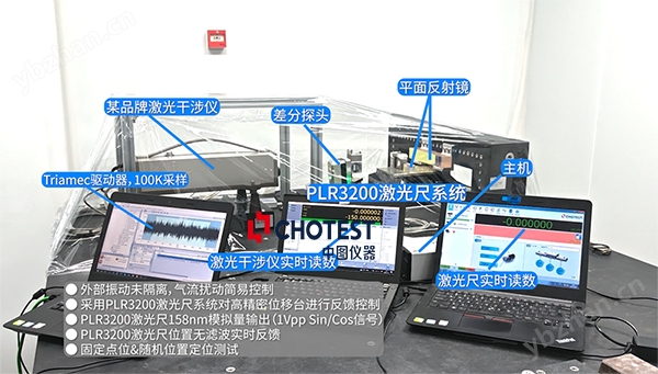 非接触高精度激光干涉尺
