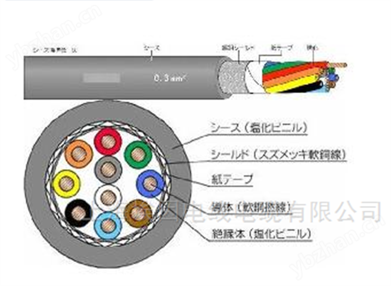 日標(biāo)JCS4271 60V儀器傳感器弱電通訊線纜