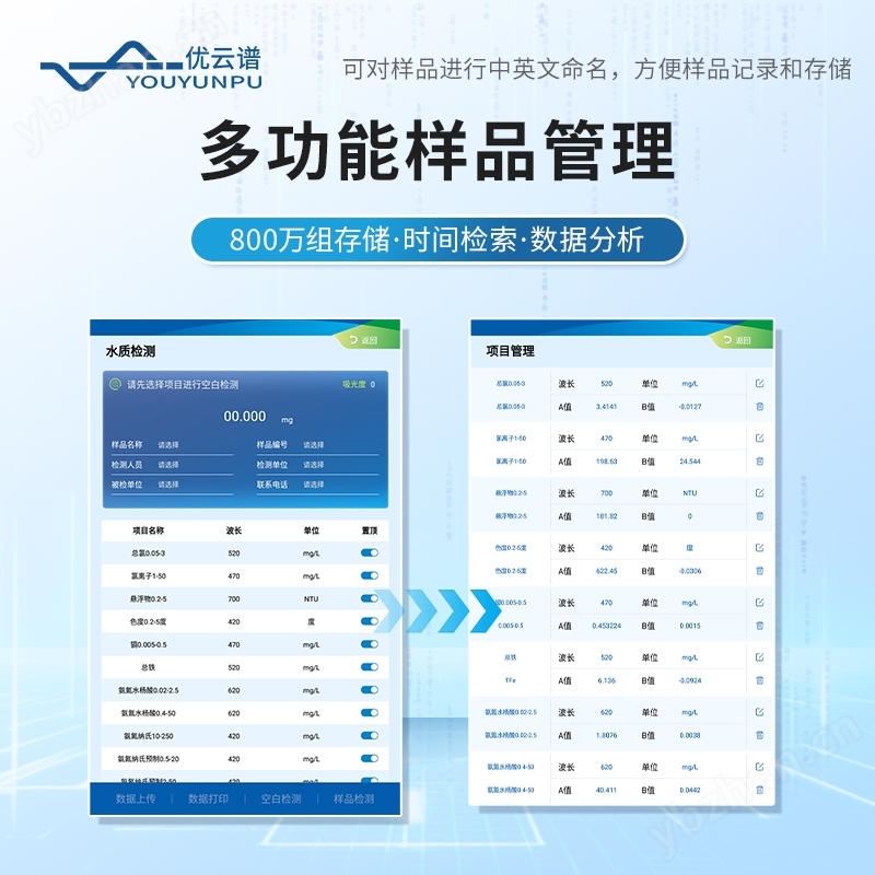 亞硝酸鹽氮測(cè)定儀