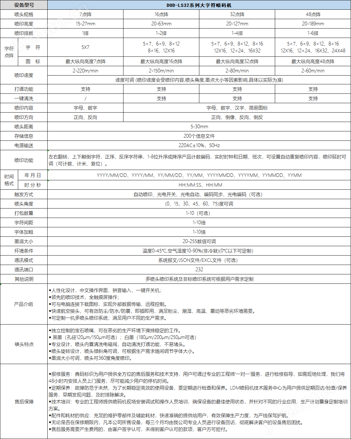 水泥磚大字符噴碼機