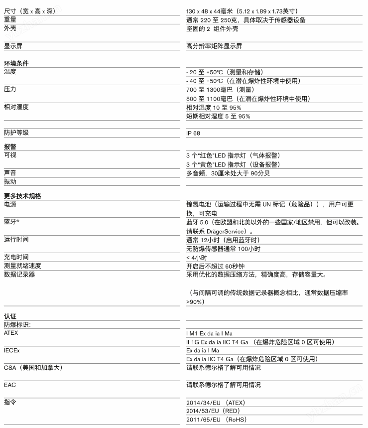 X-am 2800 復合氣體檢測儀(圖1)