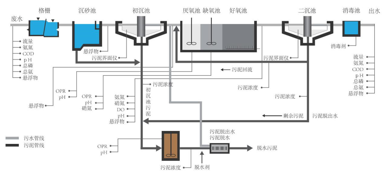 ZWIN-WQMS08 水质在线自动监测站