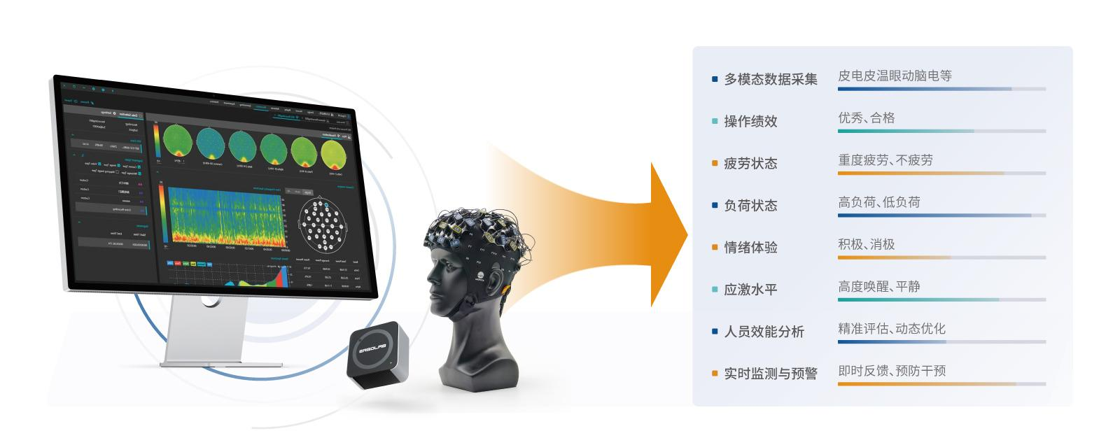 Tobii Pro Spectru高精度組合式眼動儀